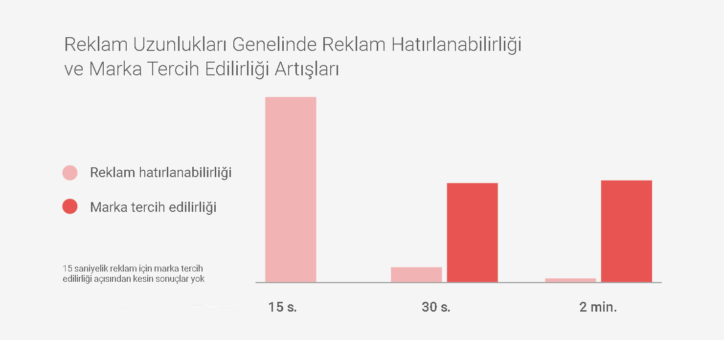 Brand lift. Brand Lift youtube. Ad recall Lift. Brand Lift study.