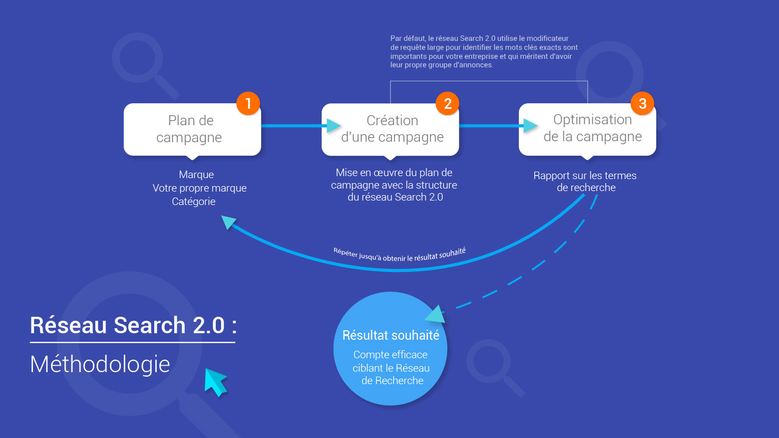 reseau search 2.0
