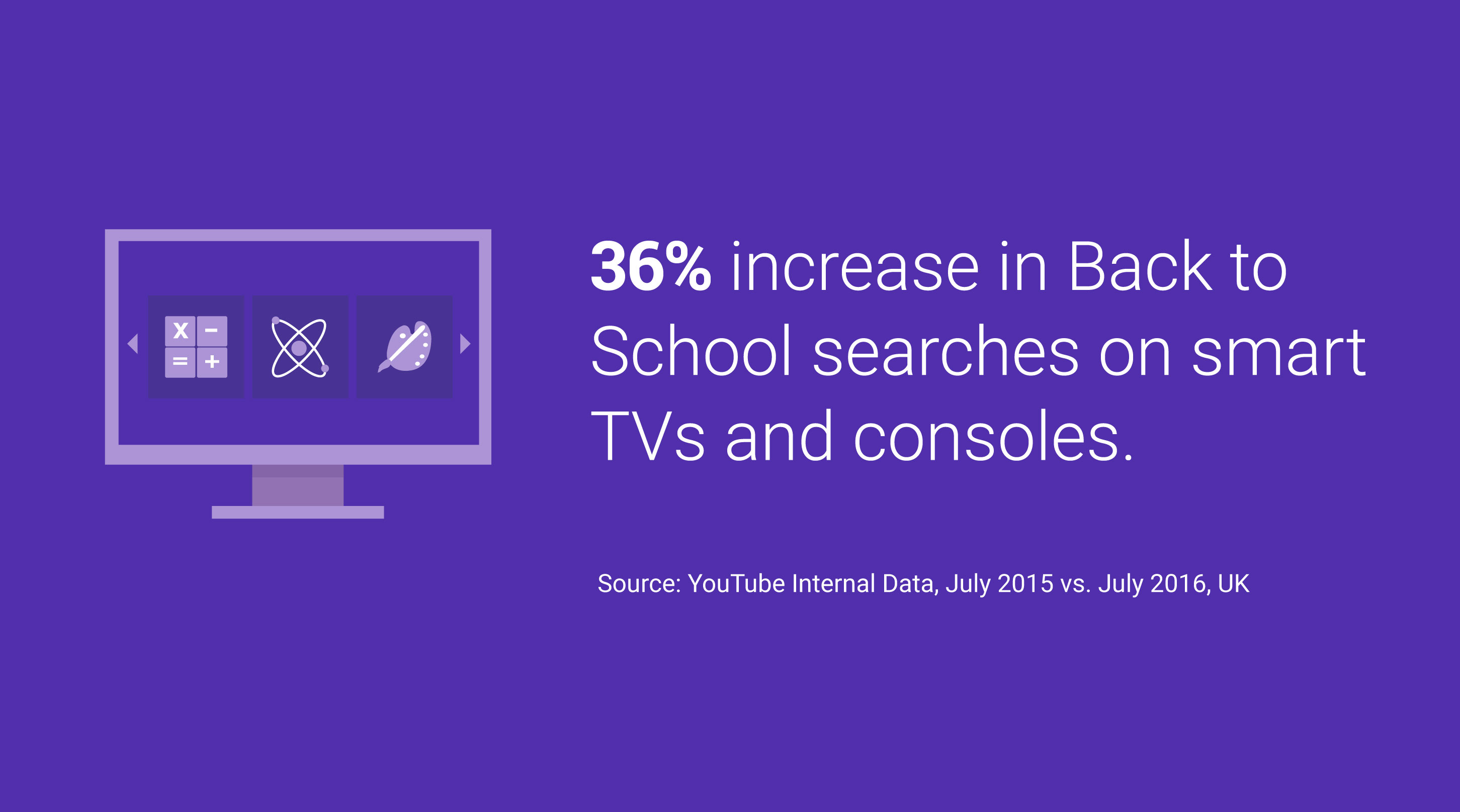 Back-to-school: A Study Guide for Marketers img3
