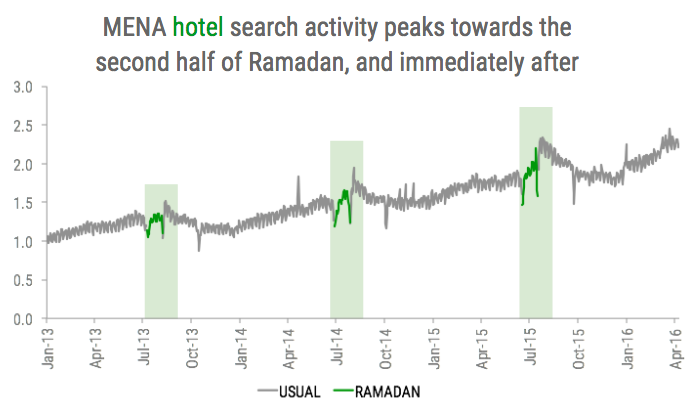 hotel-ramadan