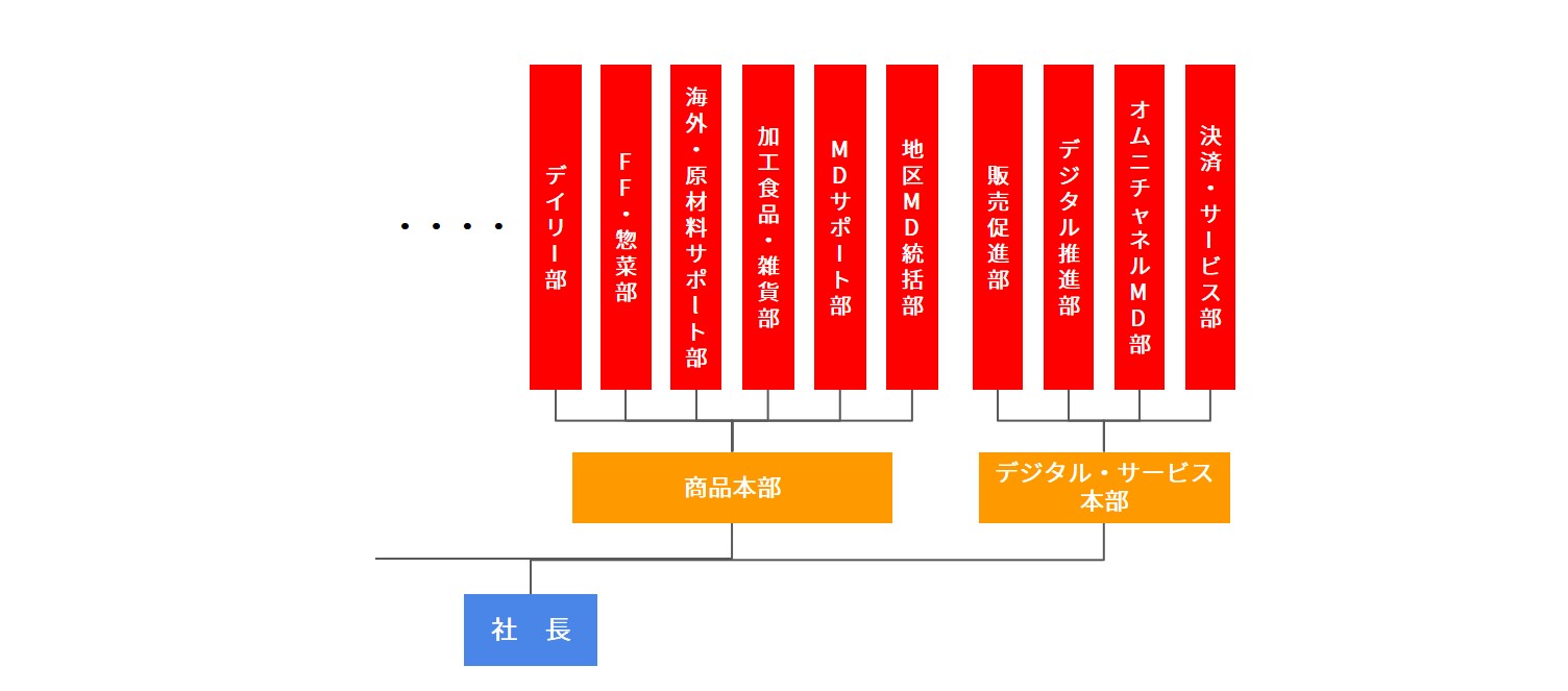 もっと「近くて便利」な、お店であるために。セブン-イレブンが