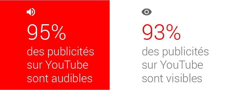 7b31c_How-Viewability-and-Audibility-Affect-YouTube-Video-Ad-Effectiveness-TwG-5