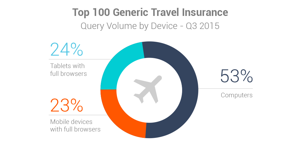 8004d_Travel insurance - Image 04