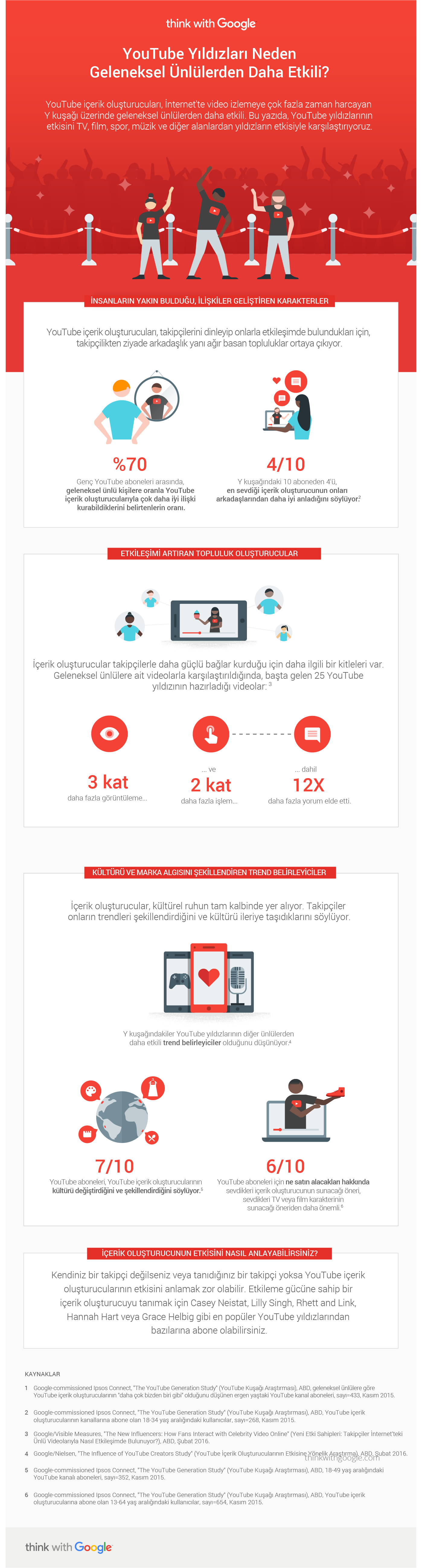 YouTube stars influence infografik