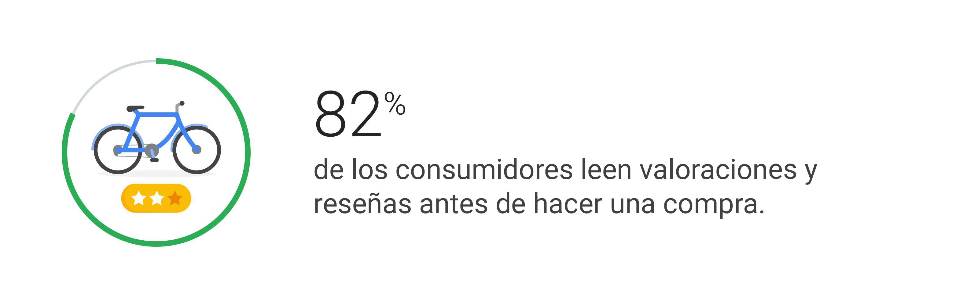 Tres tendencias relacionadas con las compras que debes conocer