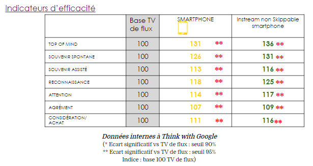 87a19_Vivaki-Cameleon--Indicateurs-Efficacite