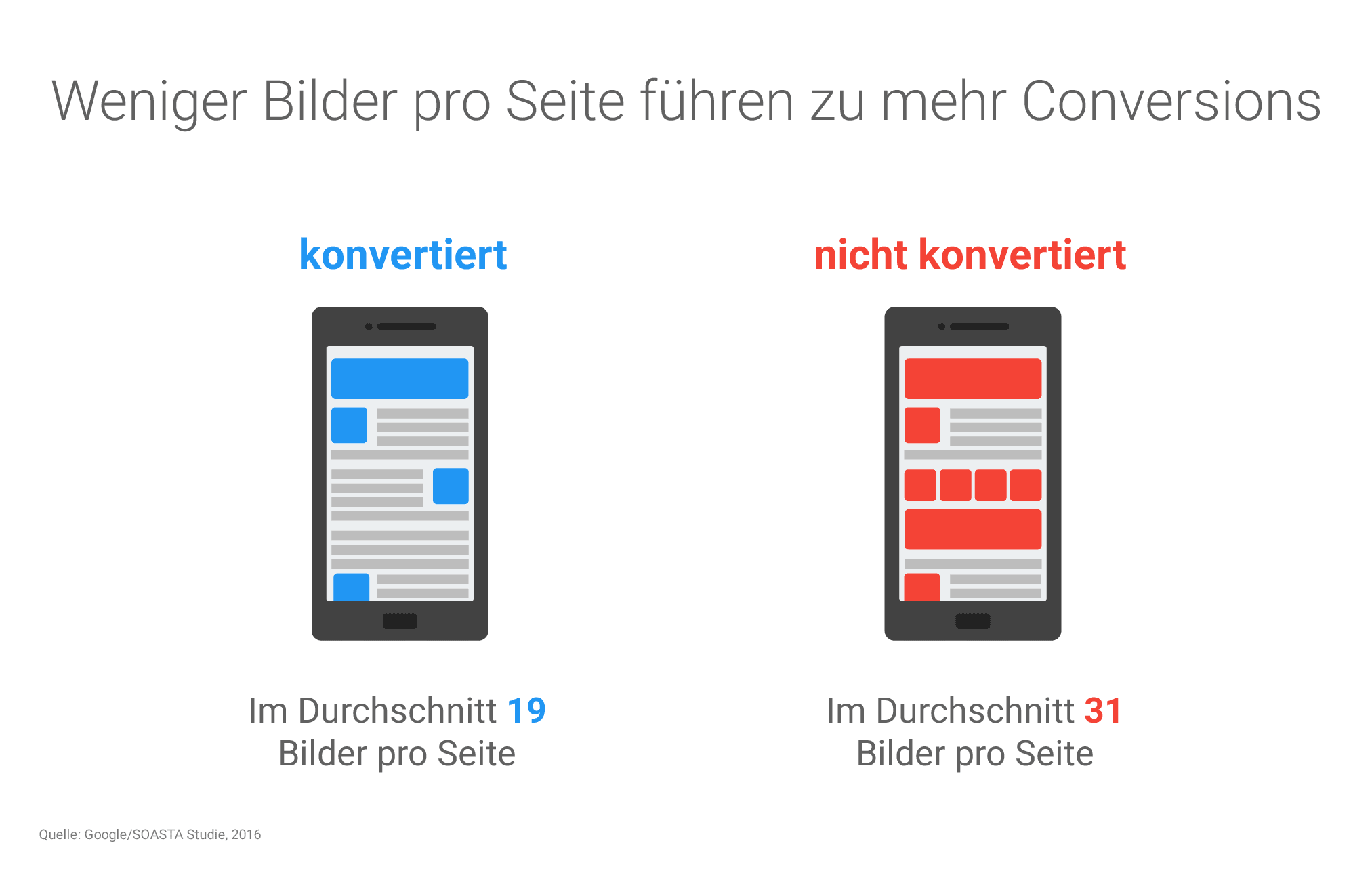 mobile website wenig