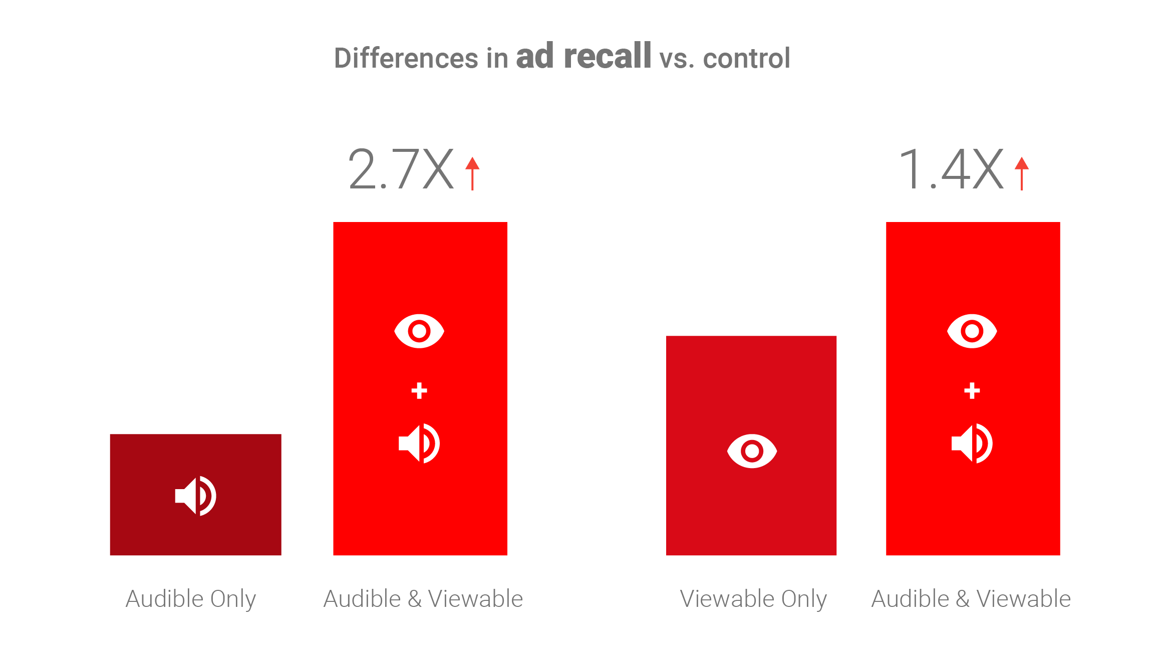 8b308_How-Viewability-and-Audibility-Affect-YouTube-Video-Ad-Effectiveness-R7-03