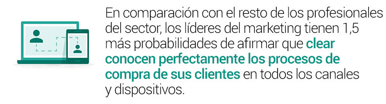 data strategy