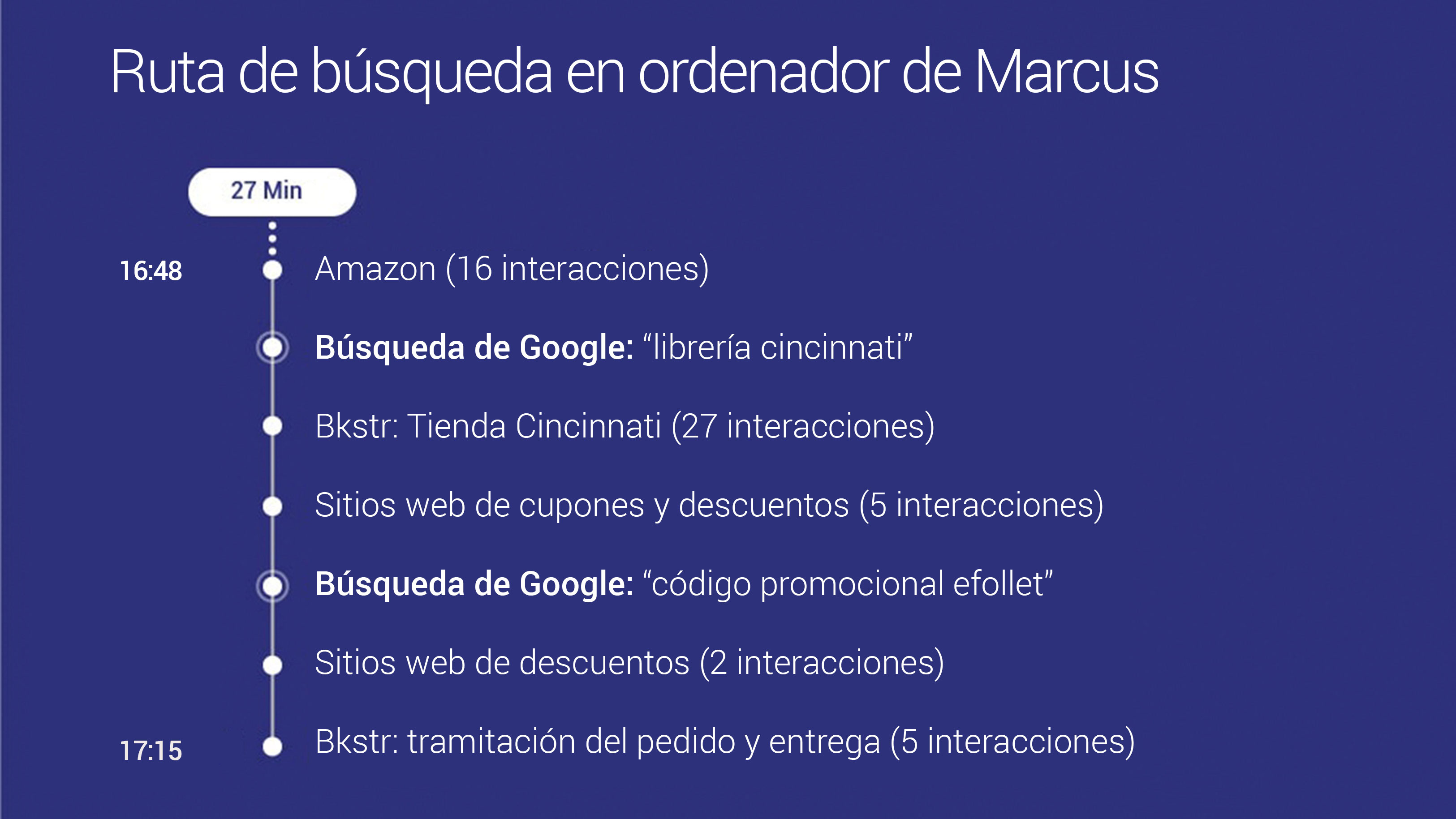 7 formas de ganarse a los consumidores en el proceso de compra - inline1