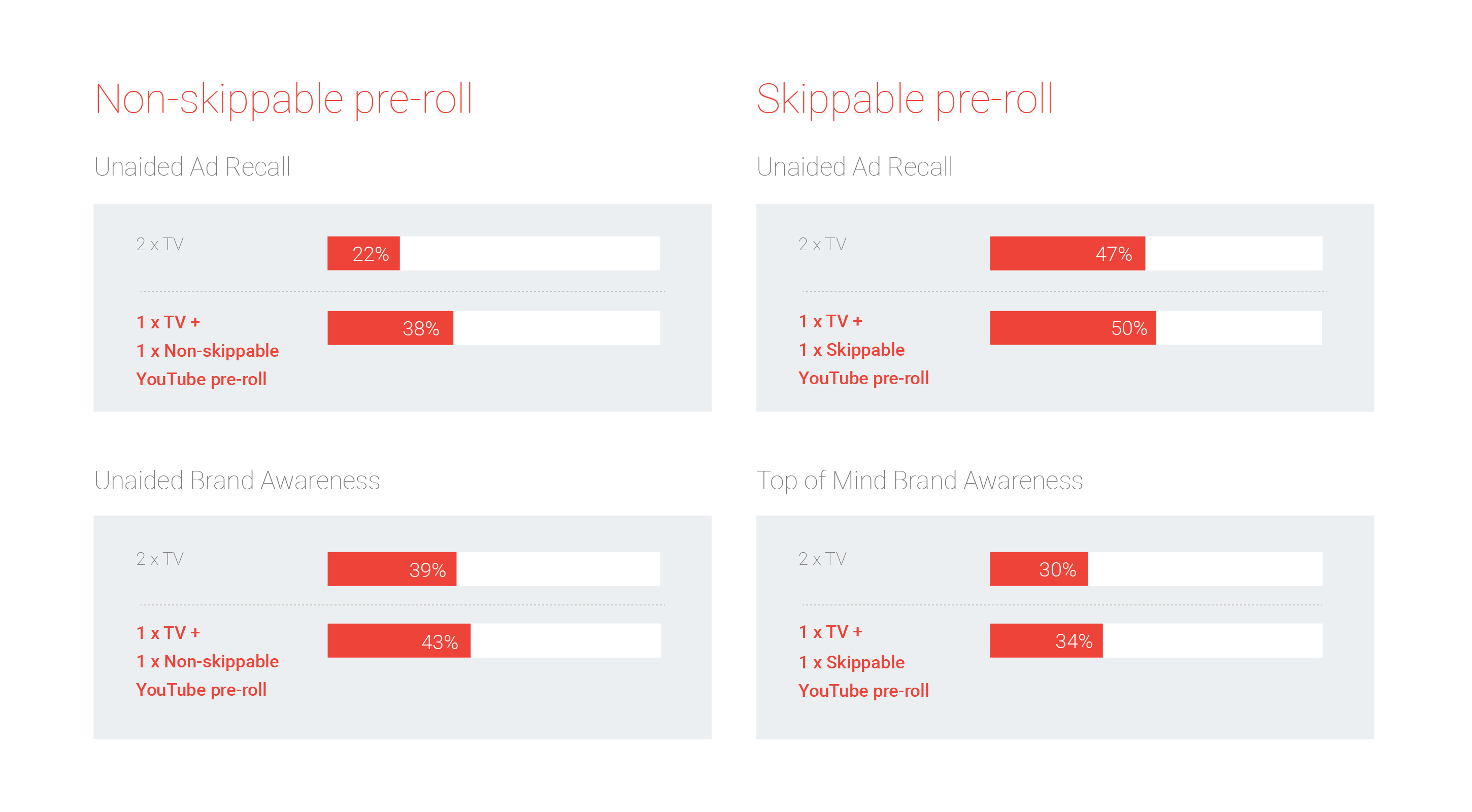 Six planning tips for online video success img5