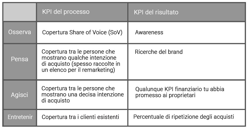 kpi 2