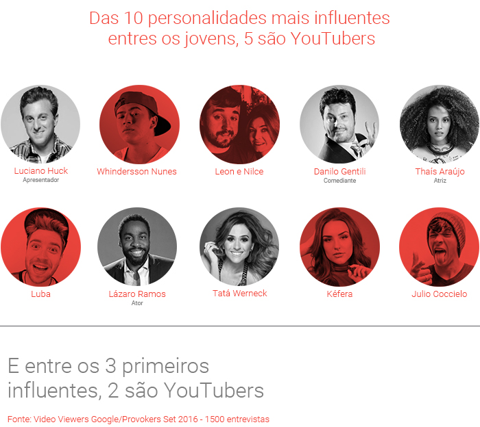9654 Intern Pers