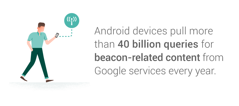 How Beacons Can Reshape Retail Marketing img1