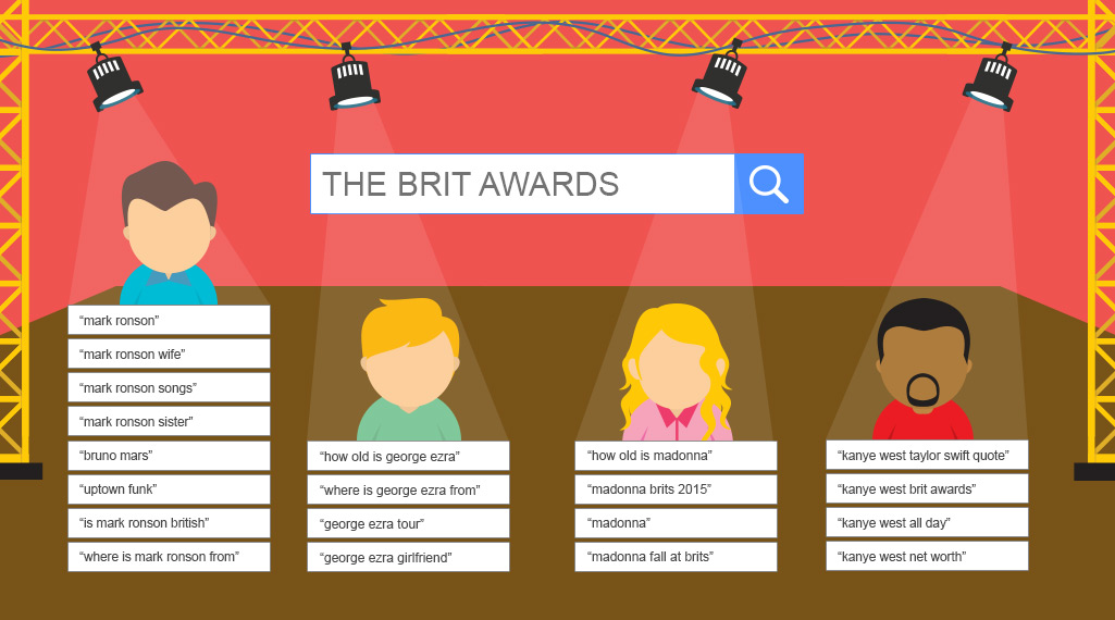 Second Screen Searching: Ok Google, What Did I Just See?