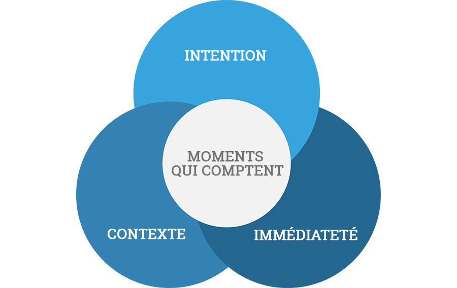 9a8d8_FR-micromoments-vendiagram-v2