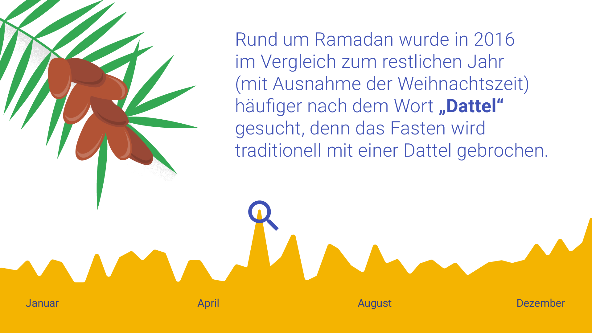 Twg Infographic Ramadan 04