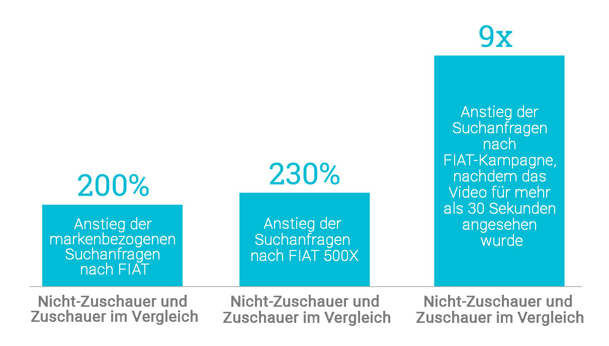 Fiat body graph 3