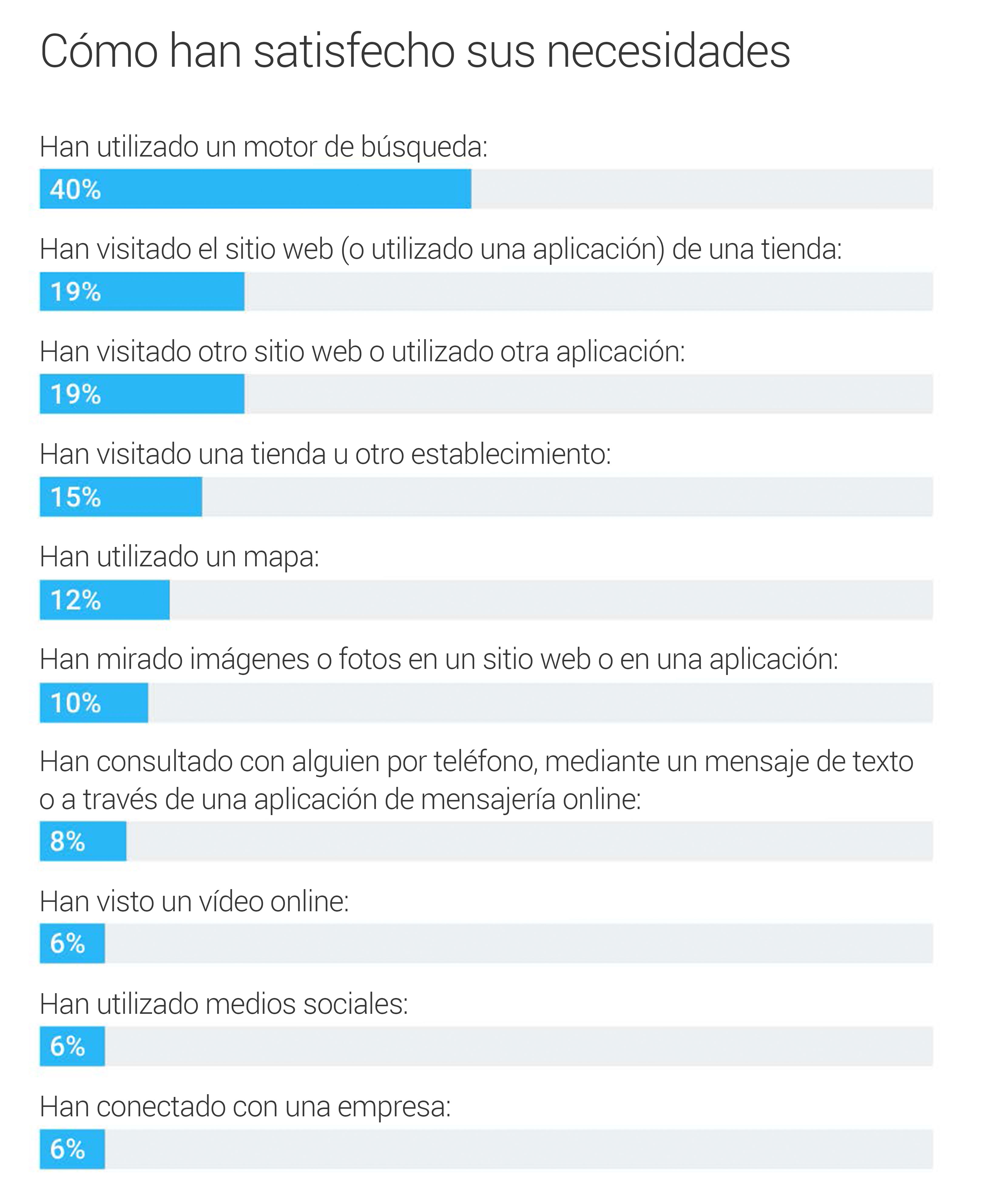 Como el movil ha transformado el modo en que los usuarios consiguen lo que desean imagen1