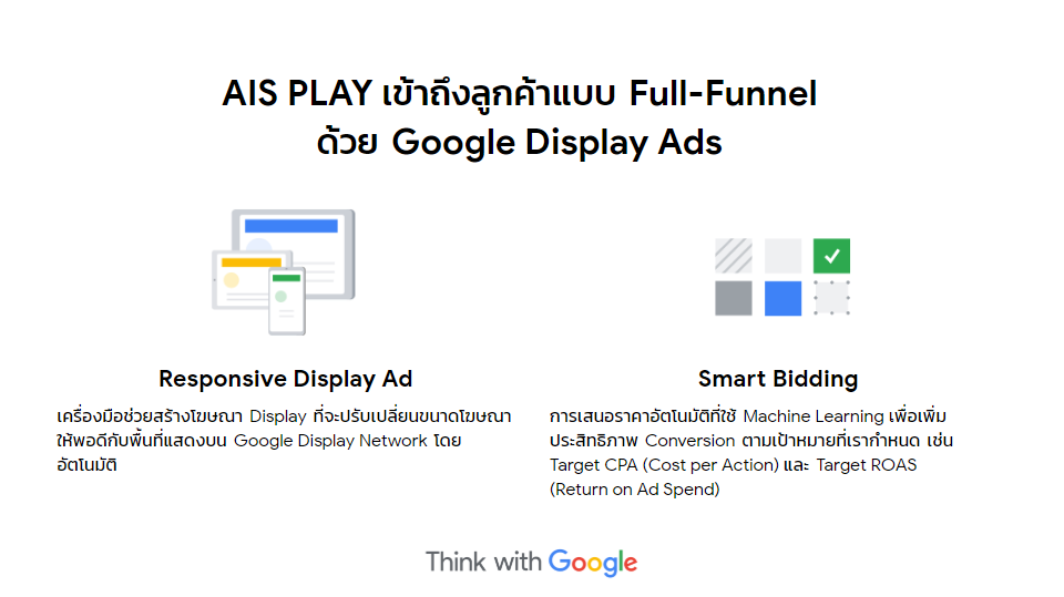 AIS Play Full-Funnel through Display.png