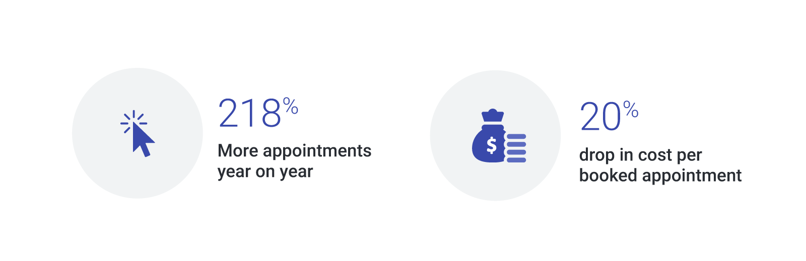 Specsavers’ audience-led campaigns produce 218% surge in hearing tests