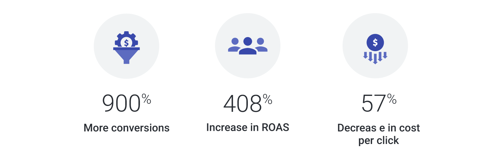 How Sophia Webster used machine learning to optimise ads and boost conversions by 900%