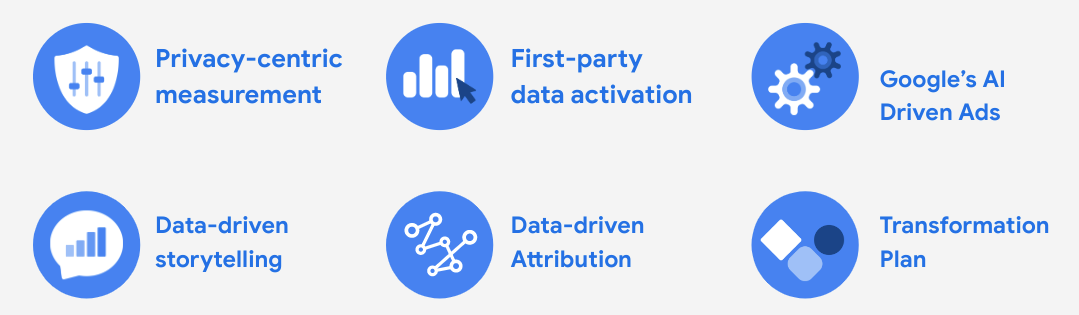 Advanced Data-Driven Marketing Lab-1