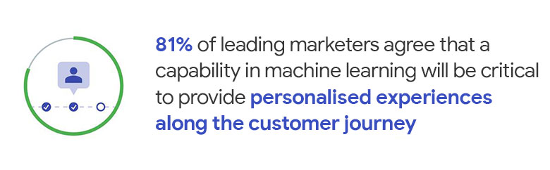Apps-Machine-Learning