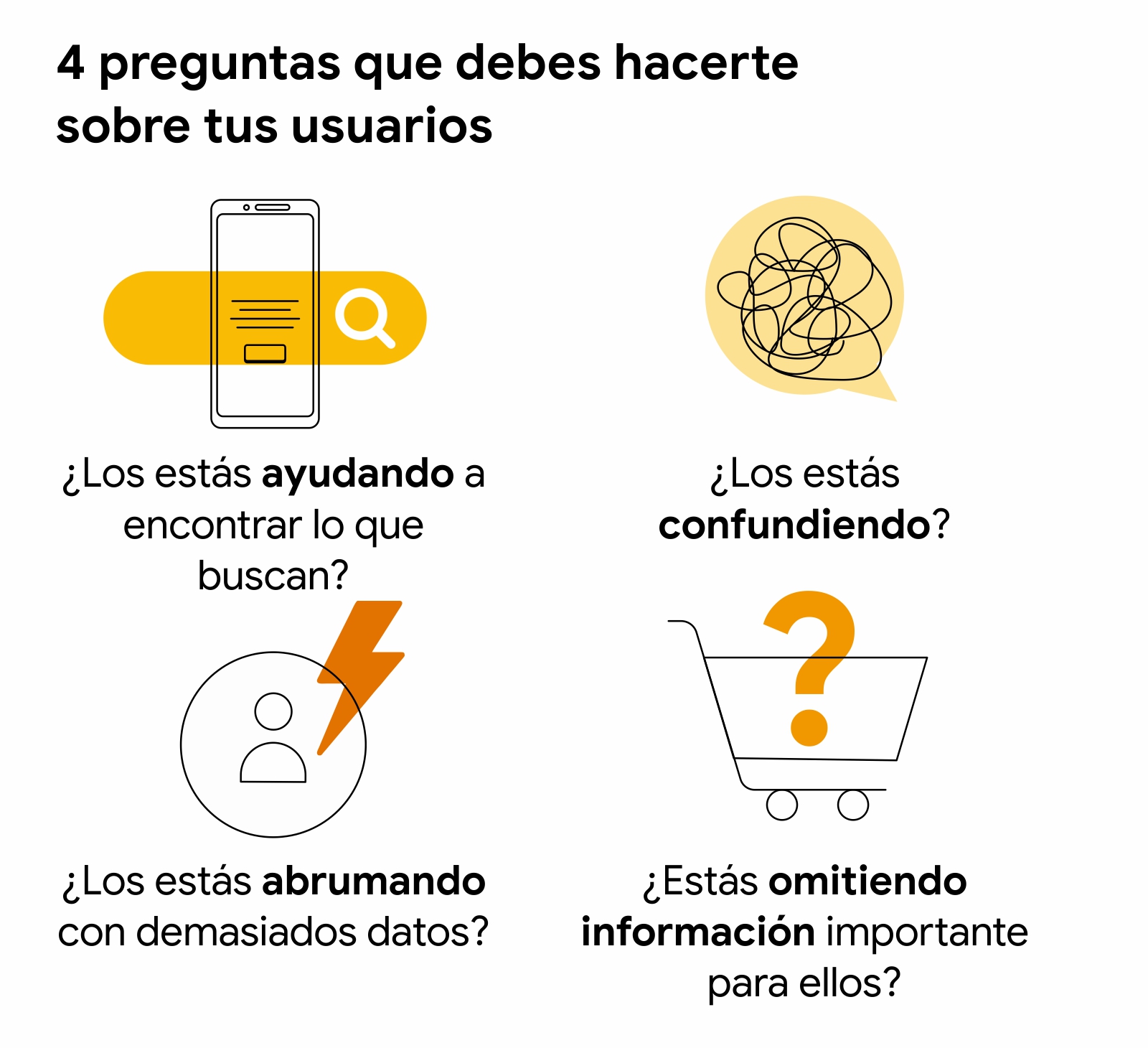 Cuatro íconos muestran 4 preguntas que debes hacerte sobre tus usuarios:  ¿Los estás ayudando a encontrar lo que buscan? ¿Los estás confundiendo? ¿Los estás abrumando con demasiados datos? ¿Estás omitiendo información importante para ellos?