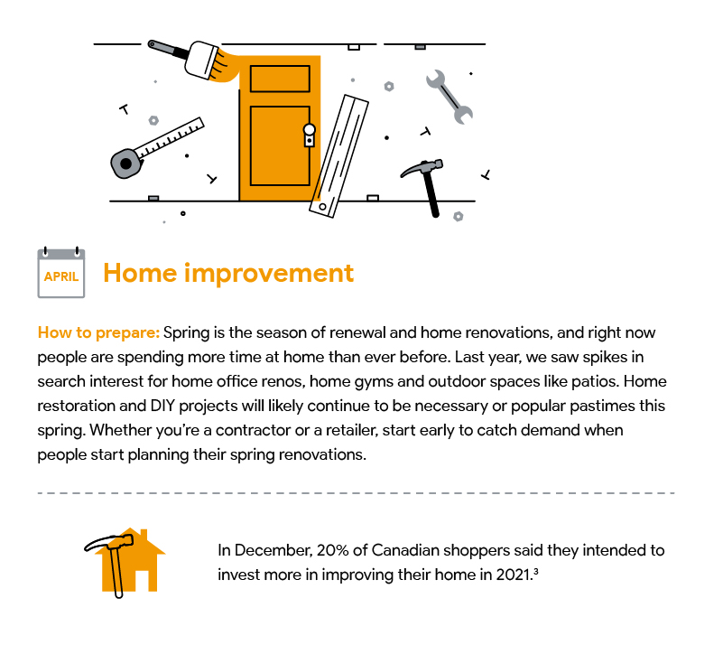 A hand drawn illustration with text describing how to prepare for home improvements and an accompanying statistic. Download accessible PDF at bottom of page.