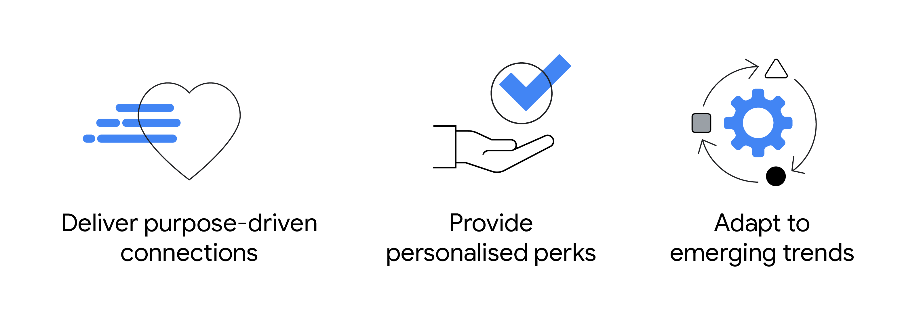 3 illustrated icons representing the lessons for growing a mobile-first brand loyalty: 1. Deliver purpose-driven connections. 2. Provide personalised perks. 3. Adapt to emerging trends.