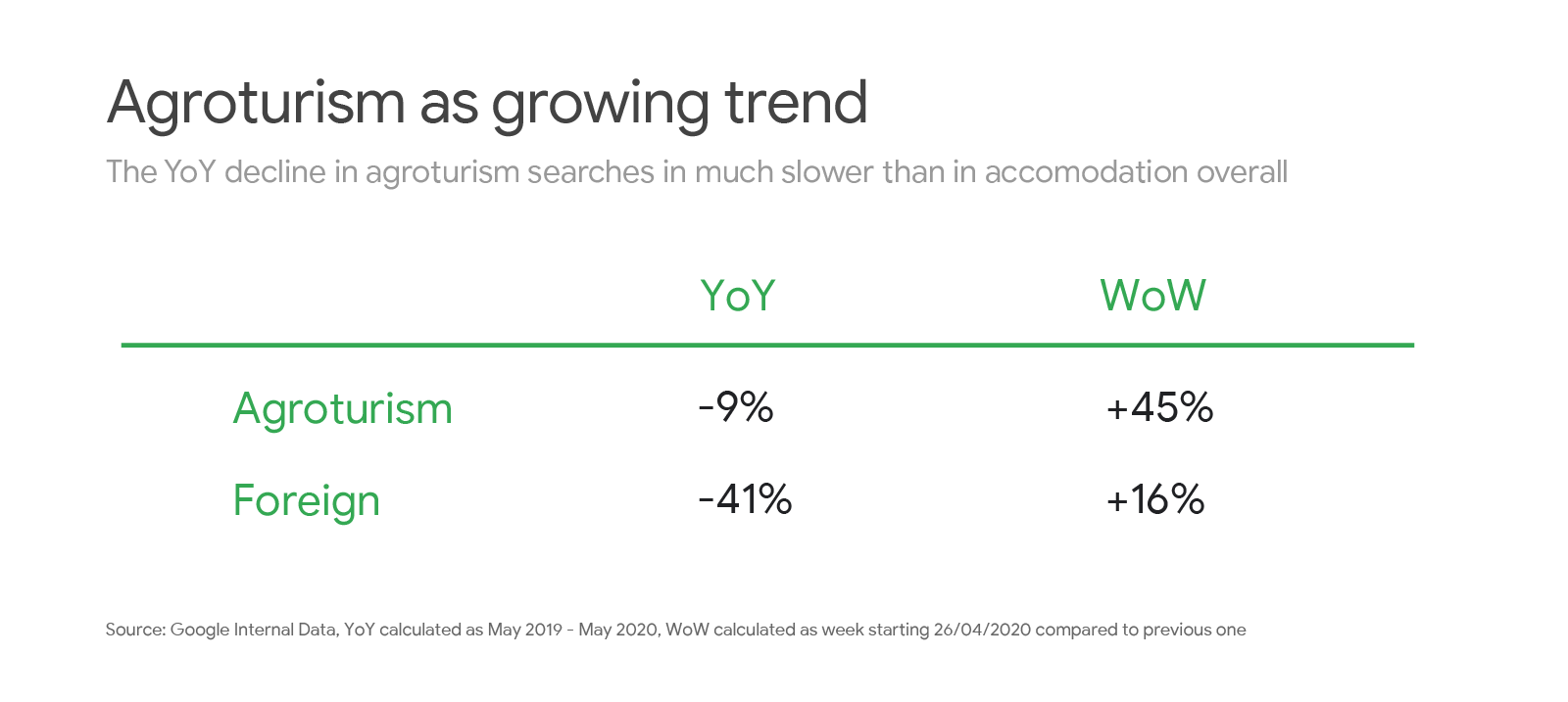 Travel trends in Poland: What consumers are searching for during COVID-19
