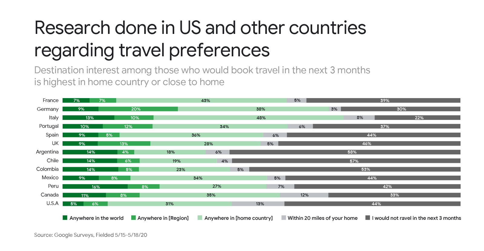 Travel trends in Poland: What consumers are searching for during COVID-19