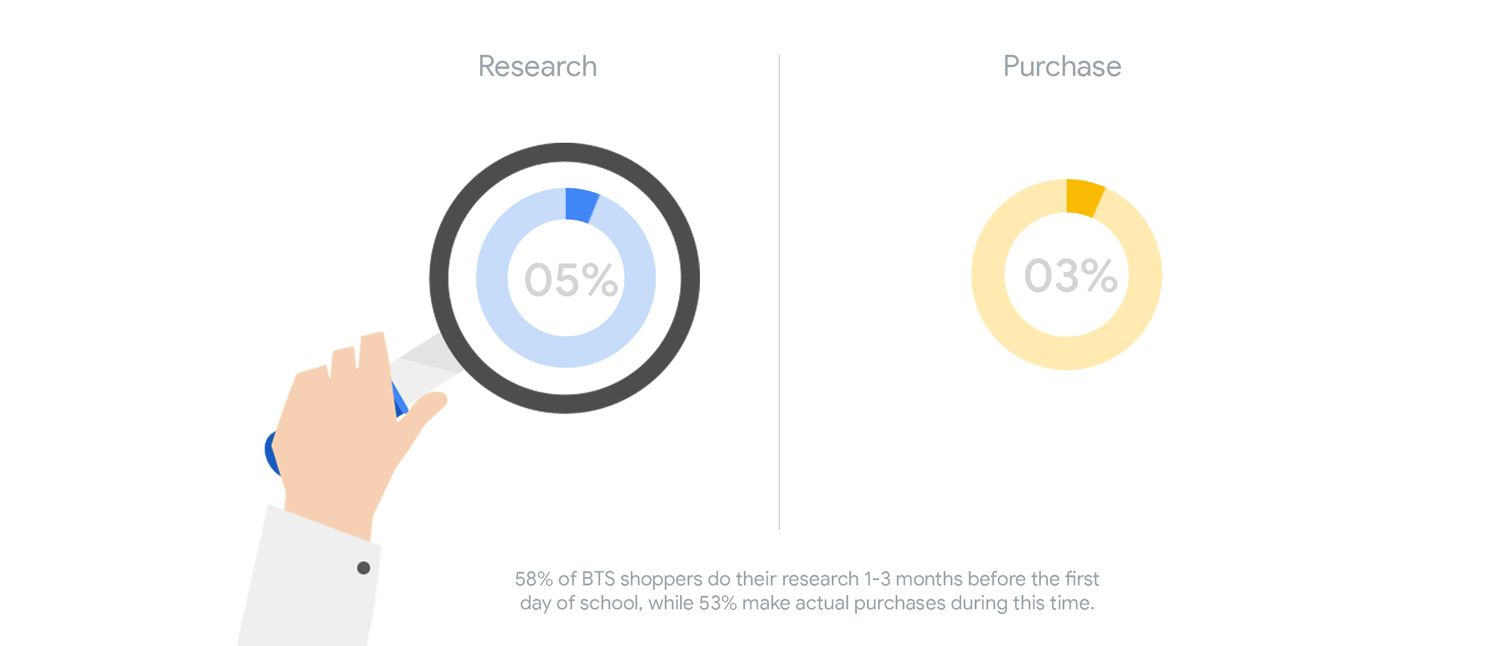 Back-to-school-graph-1.gif