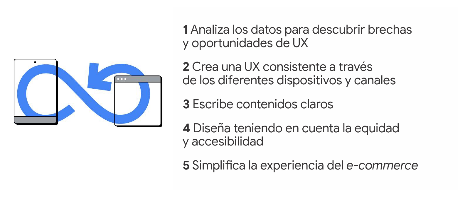 2 dispositivos se unen con una flecha azul. Una lista dice: Analiza los datos para descubrir oportunidades de UX, crea una UX consistente, escribe contenidos claros, ten en cuenta la accesibilidad y simplifica la experiencia del e-commerce.