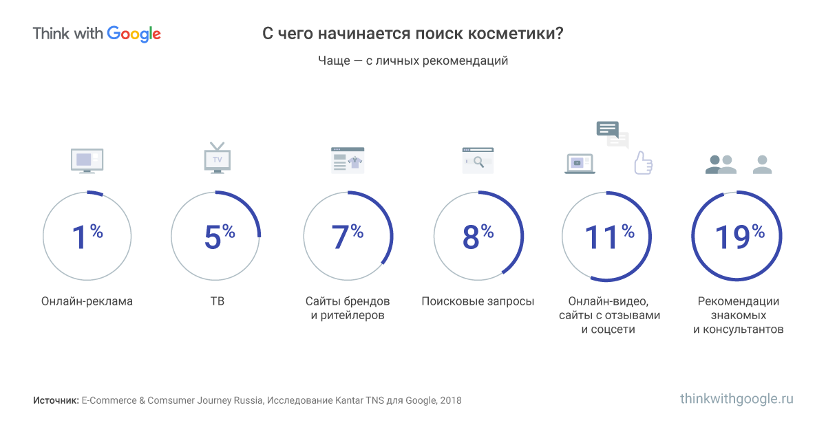 Сайты Магазинов Косметики