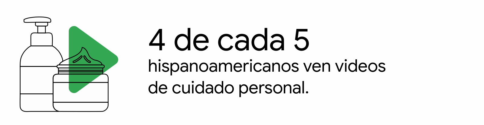 Dos frascos de productos de belleza detrás de un triángulo verde. A la derecha, la leyenda: 4 de cada 5 hispanoamericanos ven videos de cuidado personal.