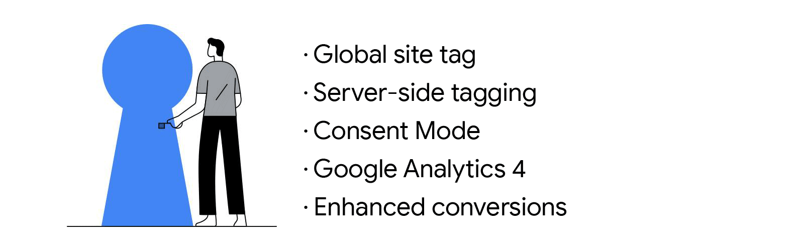 A man holding a key standing next to a large keyhole, next to a list of information about digital marketing strategy.