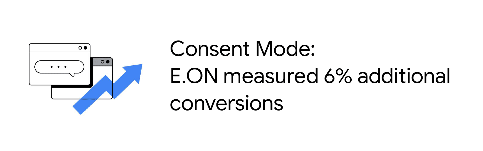A zig-zagging arrow superimposed over two computer windows with a text message speech bubble showing three dots next to text reading Consent Mode: E.ON measured 6% additional conversions.