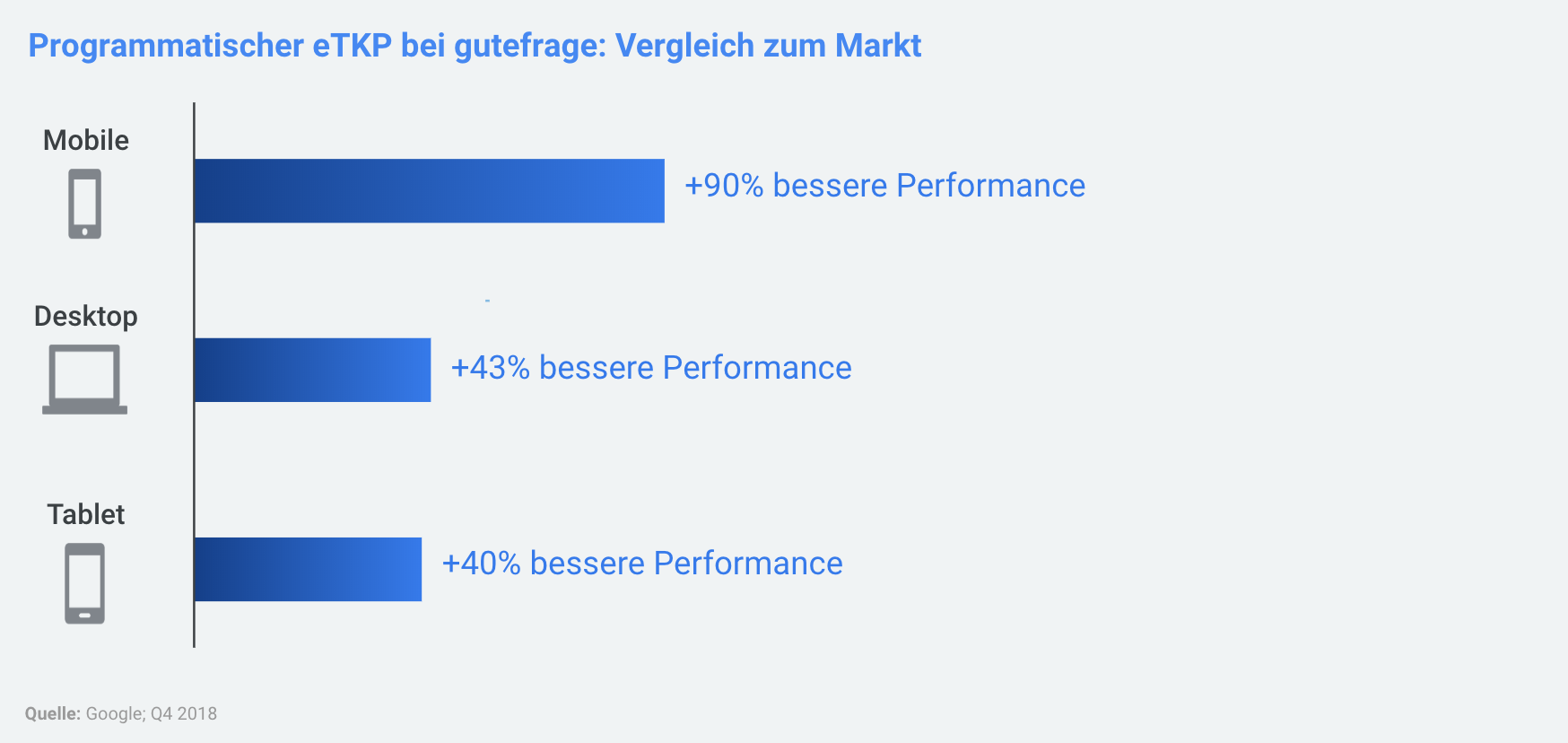 Gute Frage 2