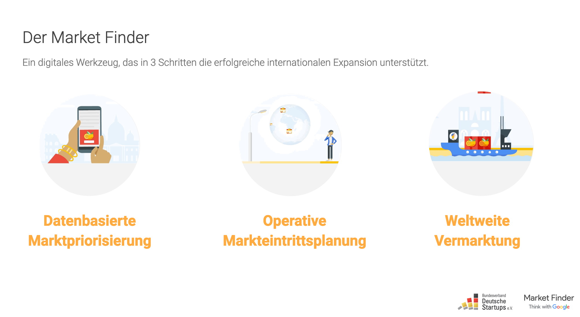 Market Finder