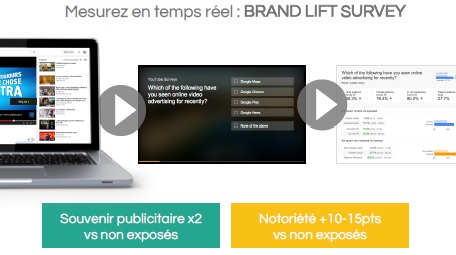 Brand lift. Brand Lift Survey. Brand Lift youtube. Brand Lift Grafs.