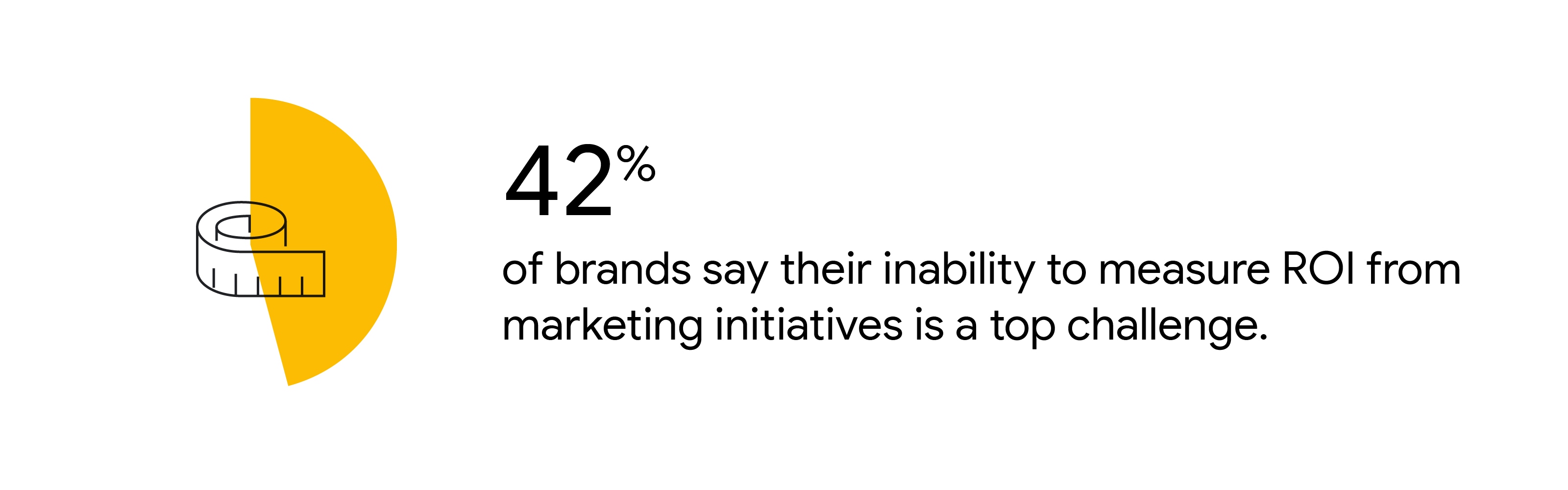 An illustrated tape measure icon pairs with the stat: 42% of brands say their inability to measure ROI from marketing initiatives is a top challenge. Source: Forrester Consulting, Canada, Ready Together: How Canadian Agencies Can Accelerate Growth Today a