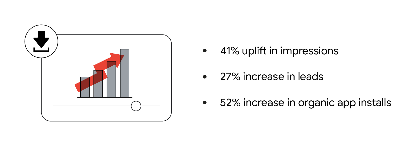 How comedy collaborations drove results on YouTube for upGrad: 41% uplift in impressions, 27% increase in leads, and 52% increase in organic app installs.