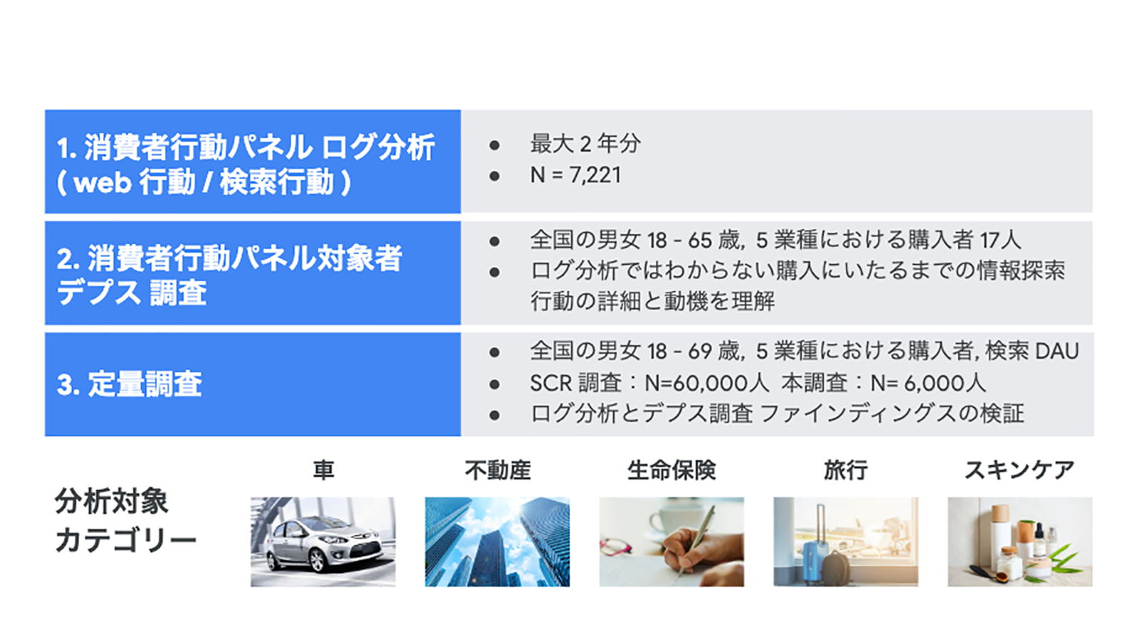 従来の購買行動はもう当てはまらない、情報探索行動を分析してわかった