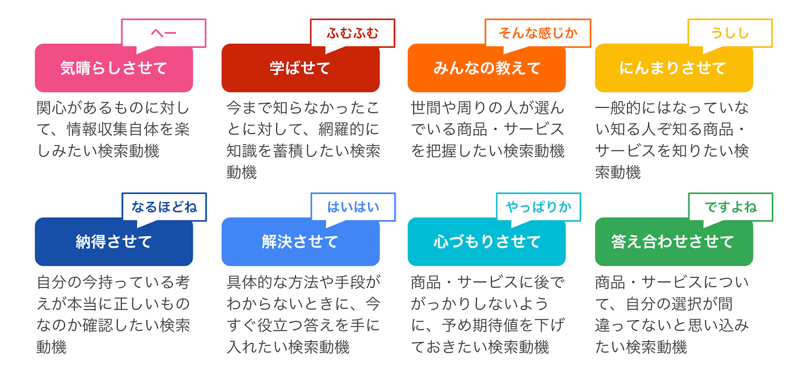 さぐる かためる を蝶のように行き来するバタフライ サーキットとはなにか バタフライ サーキットと 8 つの動機