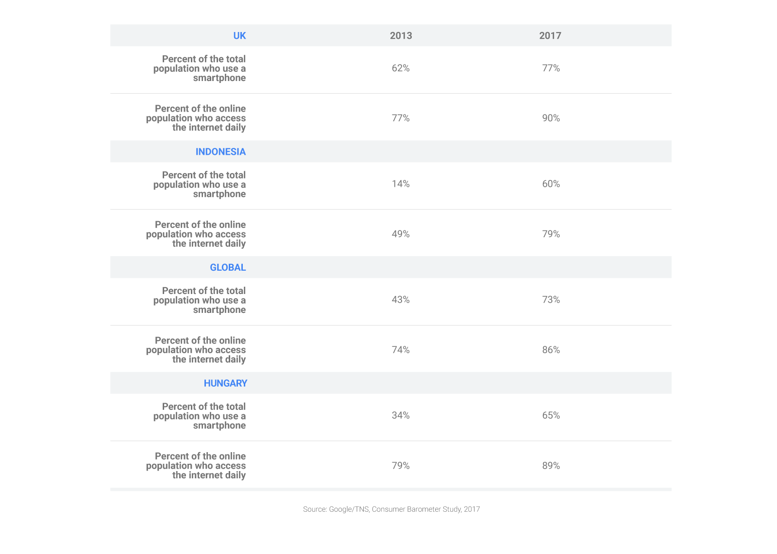 CEE-Consumer-Barometer-Study-2