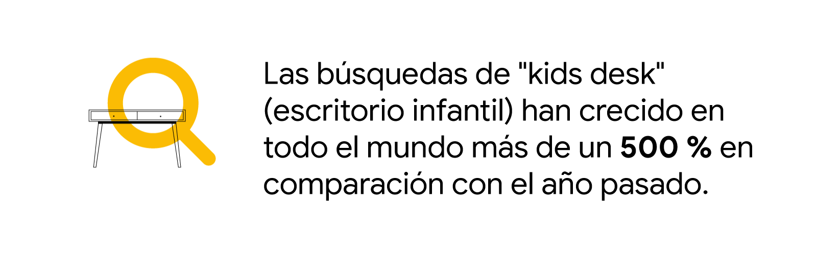 Ilustración de un escritorio con el icono de una lupa superpuesta que representa que las búsquedas de "kids desk" (escritorio infantil) han crecido en todo el mundo más de un 500 % en comparación con el año pasado.