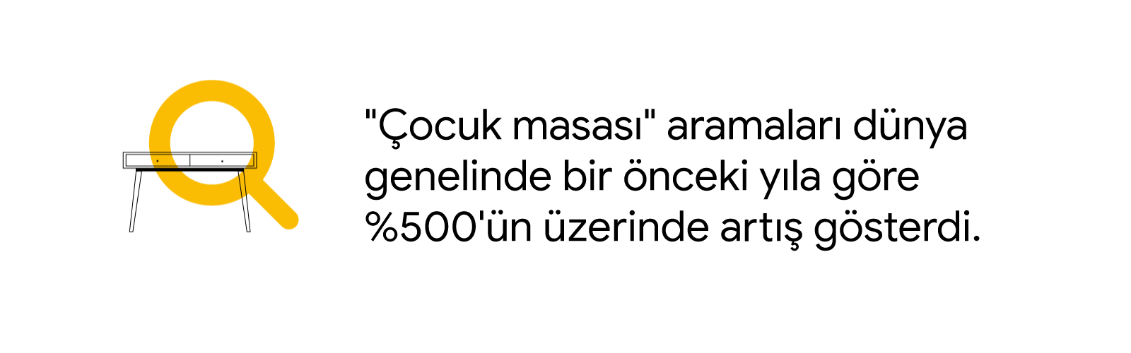 "Çocuk masası" aramalarının dünya genelinde bir önceki yıla göre %500'ün üzerinde artış gösterdiği iddiasını temsil etmek üzere, arama için kullanılan bir büyüteç simgesiyle kaplı masa resmi.