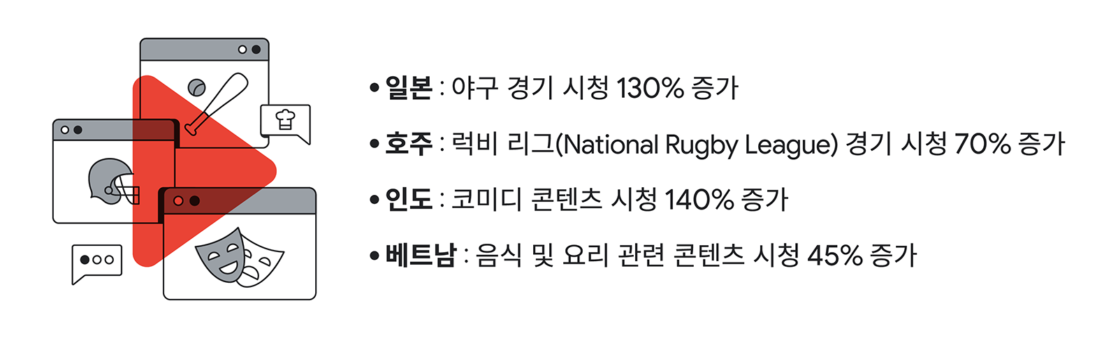 CTV streaming boom_KR.png